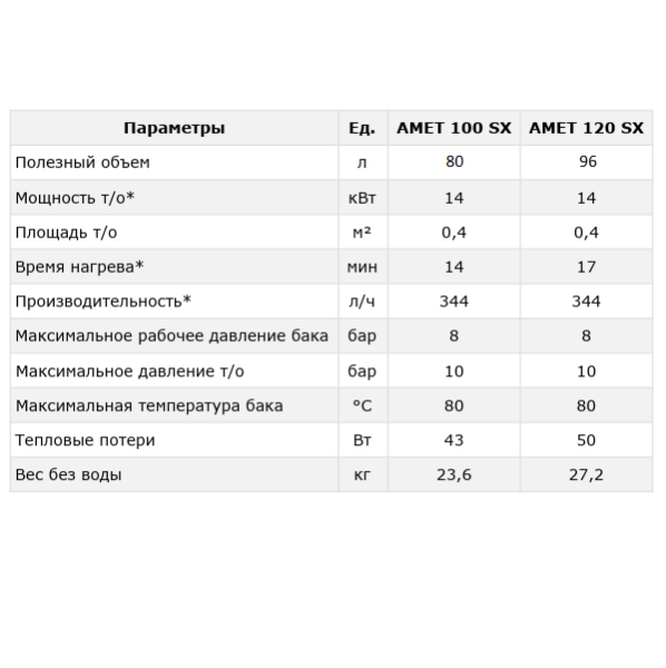 Бойлер настенный Termica Amet 120 sx, 96 литров
